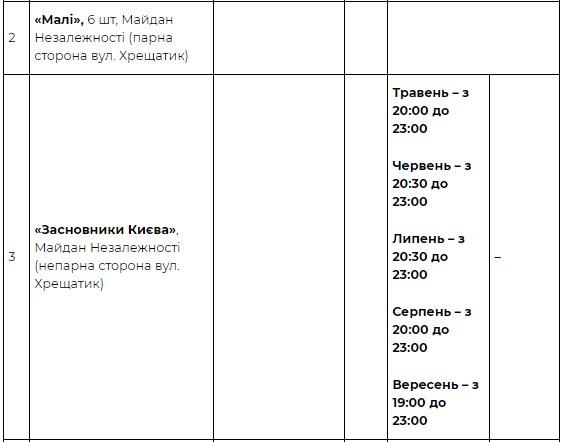 Полюбуешься: в Киеве начался сезон работы фонтанов фото 2 1