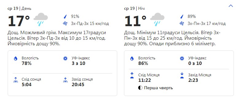 Будь в курсе: какая погода ждет киевлян на этой неделе фото 3 2