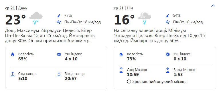 Будь в курсе: какая погода ждет киевлян на этой рабочей неделе фото 3 2