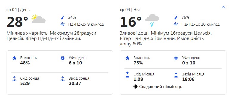 Будь в курсе: какая погода ждет киевлян на следующей рабочей неделе фото 3 2