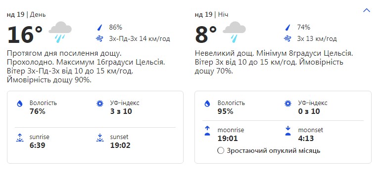 Будь в курсе: какая погода ждет киевлян на этих выходных фото 2 1