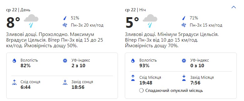 Будь в курсе: какая погода ждет киевлян на следующей рабочей неделе фото 3 2