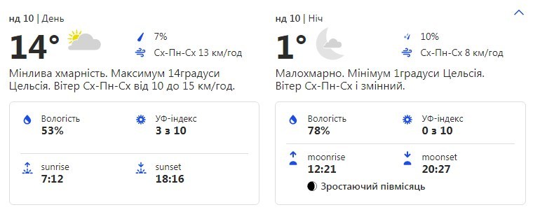 Будь в курсе: какая погода ждет киевлян на этих выходных фото 2 1