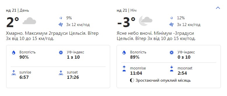 Будь в курсе: какая погода ждет киевлян на выходных фото 2 1