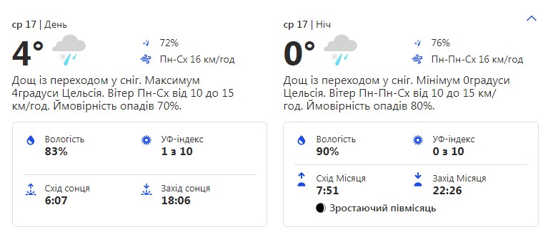 Источник: weather.com.