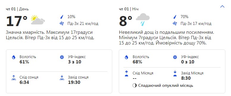 Будьте в курсе: какая погода ждет киевлян на следующей неделе фото 4 3