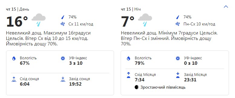 Будь в курсе: какая погода ждет киевлян на следующей неделе фото 4 3