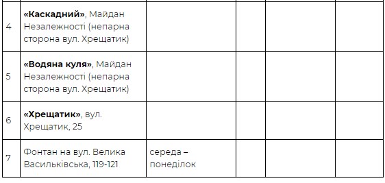 Полюбуешься: в Киеве начался сезон работы фонтанов фото 3 2