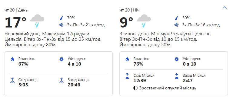 Будь в курсе: какая погода ждет киевлян на этой неделе фото 4 3