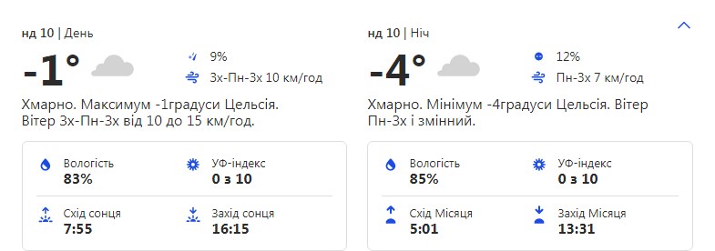 Будь в курсе: какая погода ждет киевлян на выходных фото 4 3