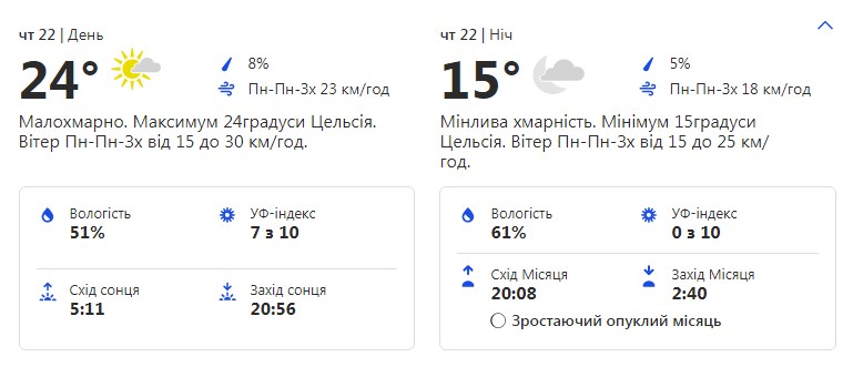 Будь в курсе: какая погода ждет киевлян на этой рабочей неделе фото 4 3