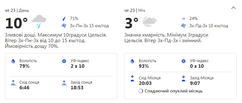Будь в курсе: какая погода ждет киевлян на следующей рабочей неделе фото 4 3