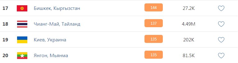 Фото: Скриншот с сайта IQAir.