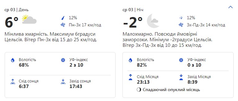Будь в курсе: какая погода ждет киевлян на этой неделе фото 3 2