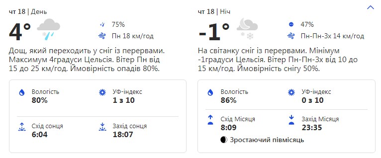 Источник: weather.com.