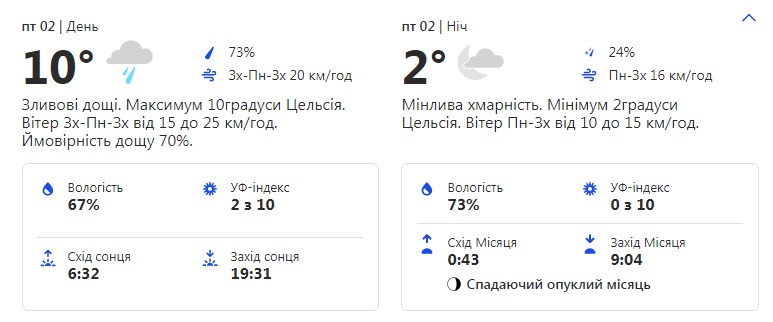 Будьте в курсе: какая погода ждет киевлян на следующей неделе фото 5 4