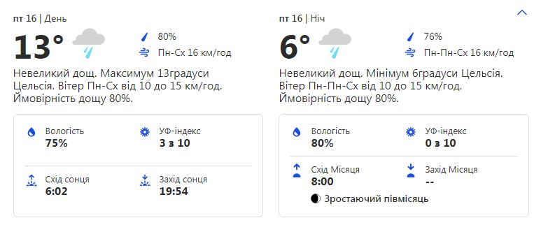 Будь в курсе: какая погода ждет киевлян на следующей неделе фото 5 4