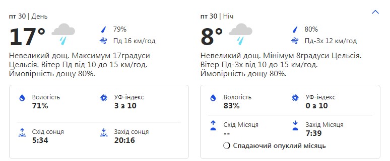 Будь в курсе: какая погода ждет киевлян на следующей неделе фото 5 4
