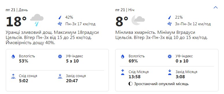 Будь в курсе: какая погода ждет киевлян на этой неделе фото 5 4