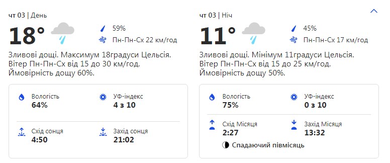Будь в курсе: какая погода ждет киевлян на следующей неделе фото 4 3