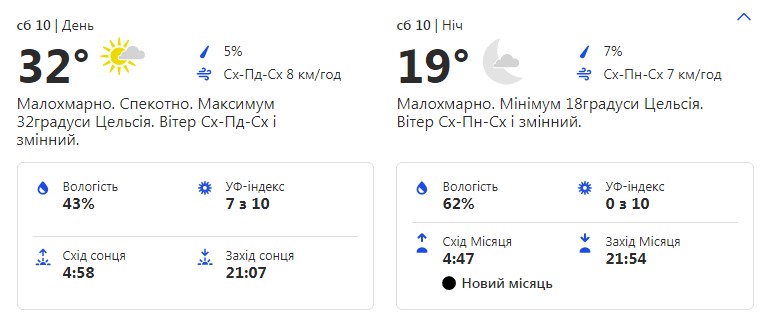 Будь в курсе: какая погода ждет киевлян на этих выходных фото 1