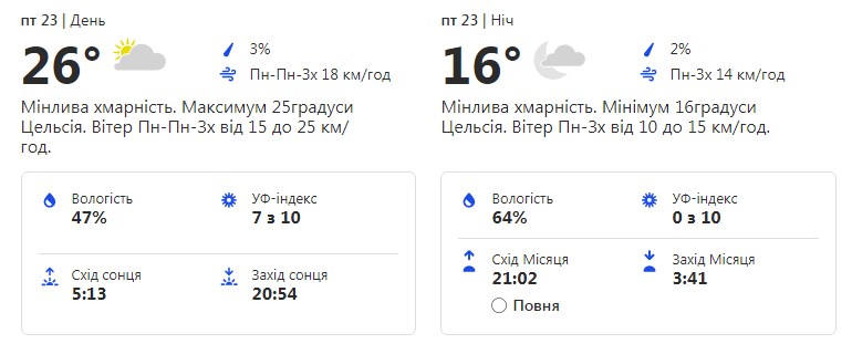 Будь в курсе: какая погода ждет киевлян на этой рабочей неделе фото 5 4