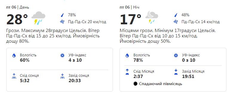 Будь в курсе: какая погода ждет киевлян на следующей рабочей неделе фото 5 4