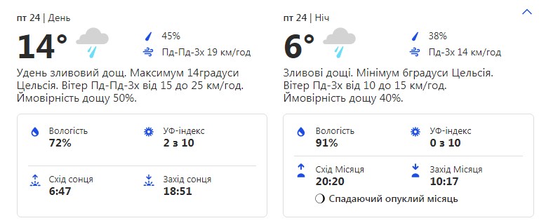 Будь в курсе: какая погода ждет киевлян на следующей рабочей неделе фото 5 4
