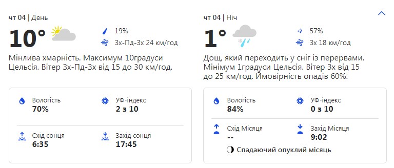 Будь в курсе: какая погода ждет киевлян на этой неделе фото 4 3