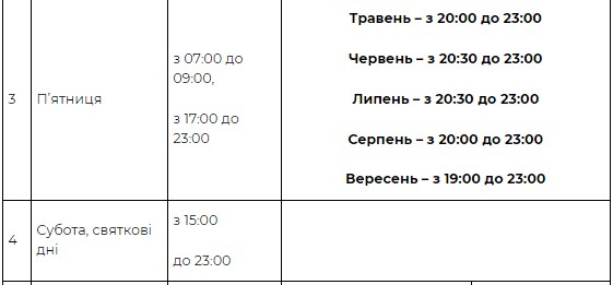 Полюбуешься: в Киеве начался сезон работы фонтанов фото 5 4