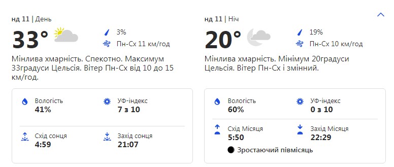 Будь в курсе: какая погода ждет киевлян на этих выходных фото 2 1