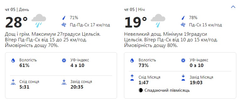 Будь в курсе: какая погода ждет киевлян на следующей рабочей неделе фото 4 3