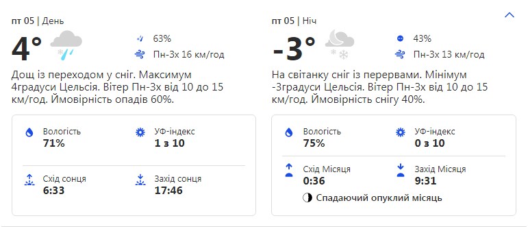 Будь в курсе: какая погода ждет киевлян на этой неделе фото 5 4
