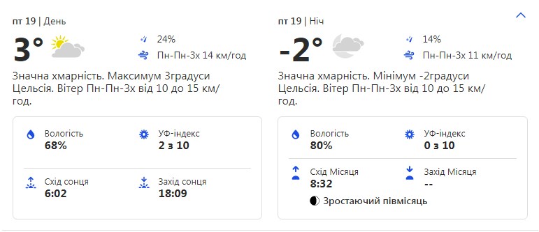 Источник: weather.com.