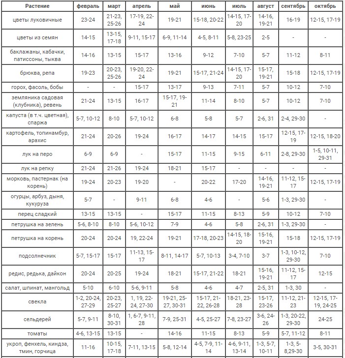 Посадочный календарь на 2022 год. Лунный календарь посевной на 2021 садовода и огородника. Посевная таблица огородника на 2021 год. Лунный посевной календарь на 2021 год таблица.