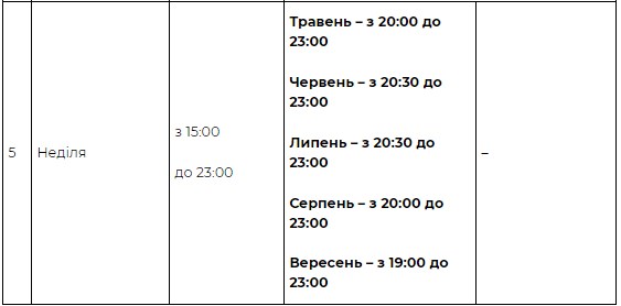 Полюбуешься: в Киеве начался сезон работы фонтанов фото 6 5