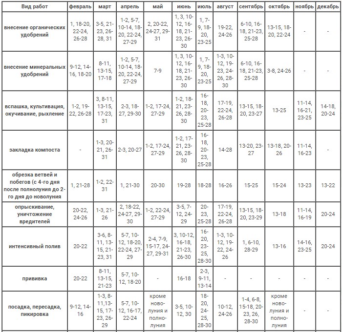 Источник: floraug.com.ua