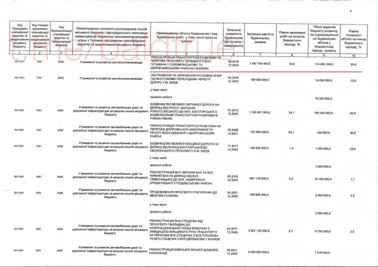Фото: Лиса правда by Kuksin.