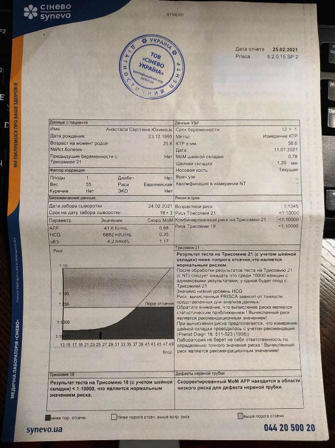 Фото: Анастасия Юхимец.