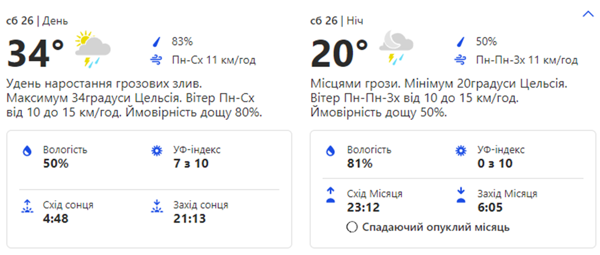 Погода на выходных. Фото: скрин с сайта weather.com 