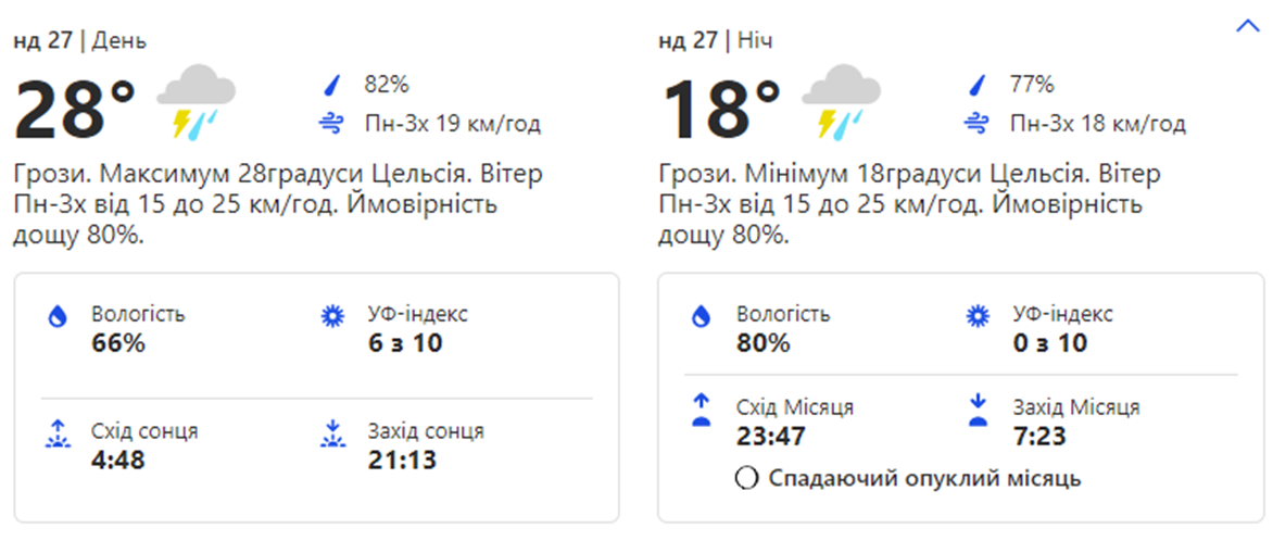 Погода на выходных. Фото: скрин с сайта weather.com 