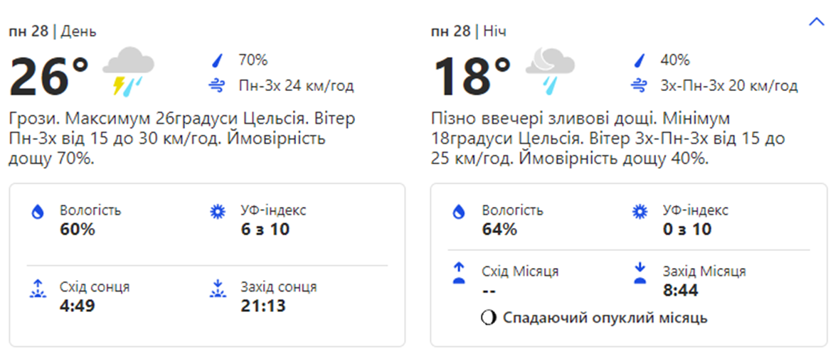 Погода на выходных. Фото: скрин с сайта weather.com 