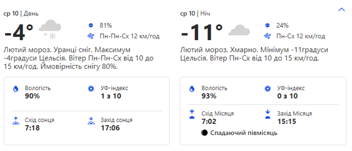 Погода в Киеве. Фото: скрин с сайта weather.com