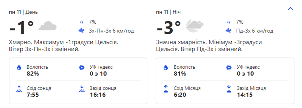 Погода в Киеве. Фото: weather.com