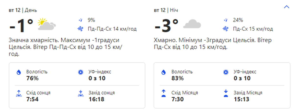 Погода в Киеве. Фото: weather.com