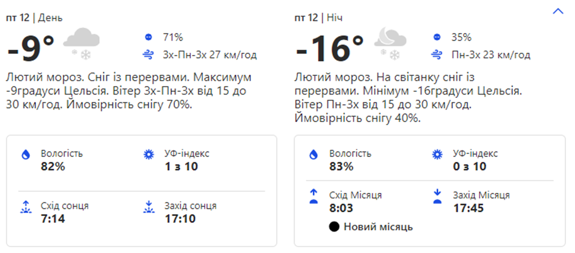 Погода в Киеве. Фото: скрин с сайта weather.com
