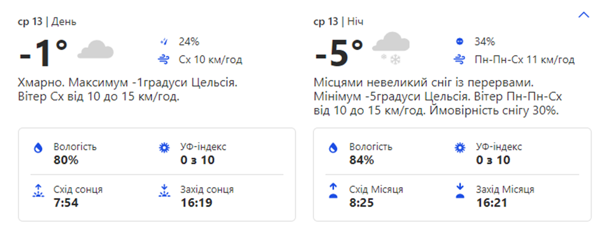 Погода в Киеве. Фото: weather.com
