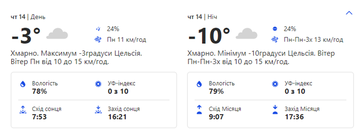 Погода в Киеве. Фото: weather.com