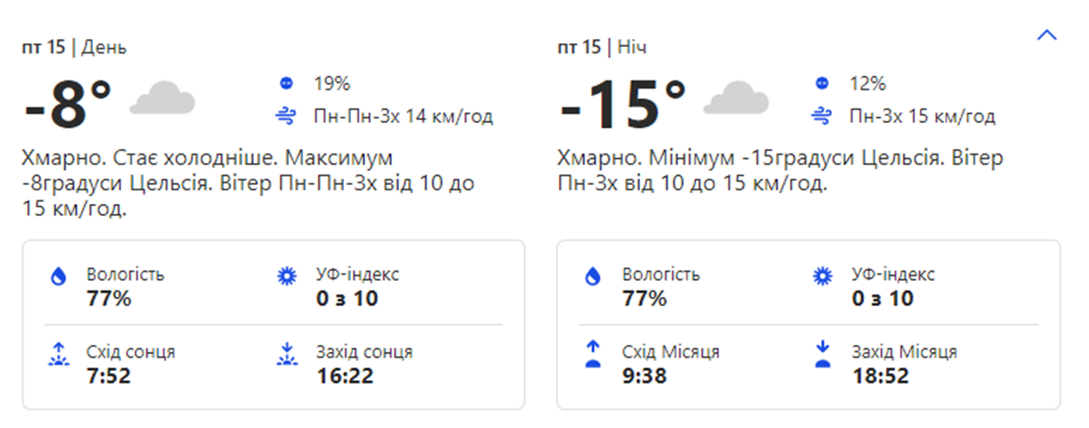 Погода в Киеве. Фото: weather.com