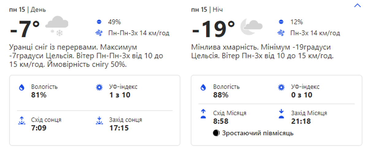 Погода в Киеве. Фото: скрин weather.com